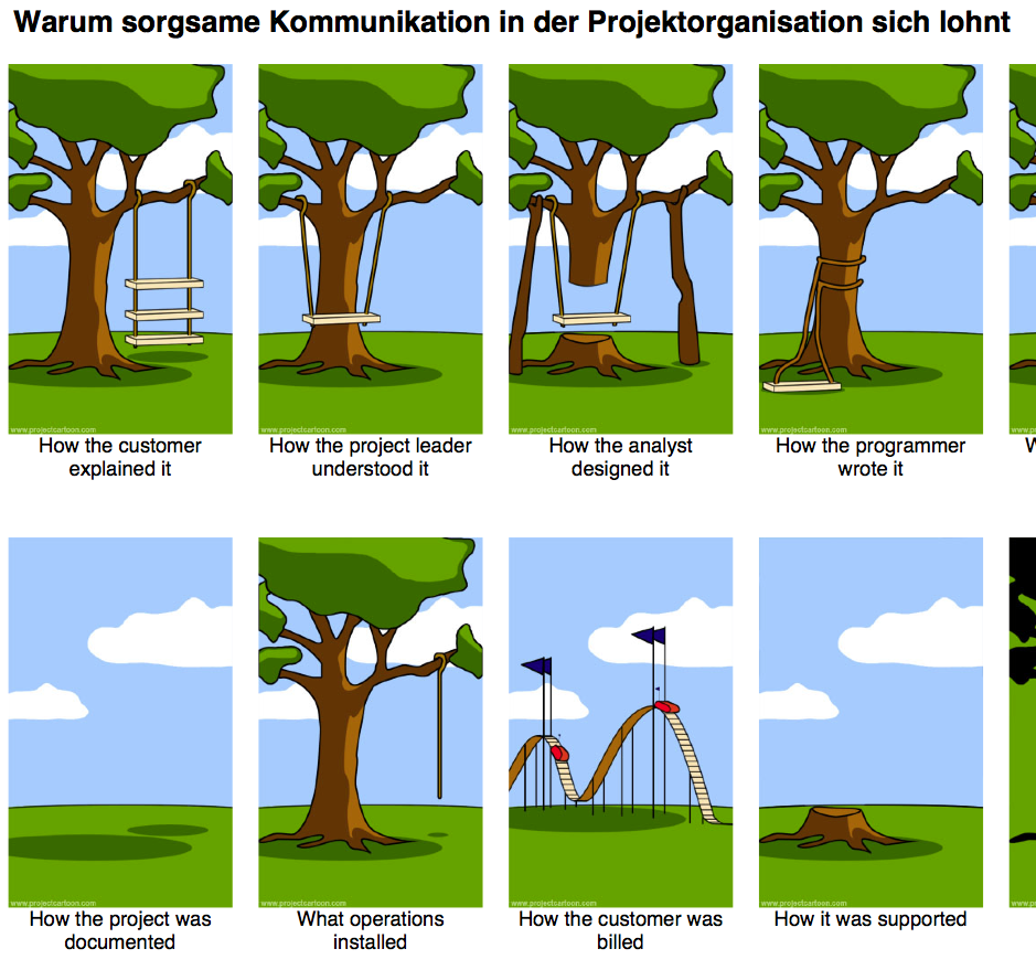 Warum sorgsame Kommunikation in der Projektorganisation sich lohnt. Workshop von Anja Henningsmeyer an der Hochschule für Musik und Darstellende Kunst in Frankfurt 2014