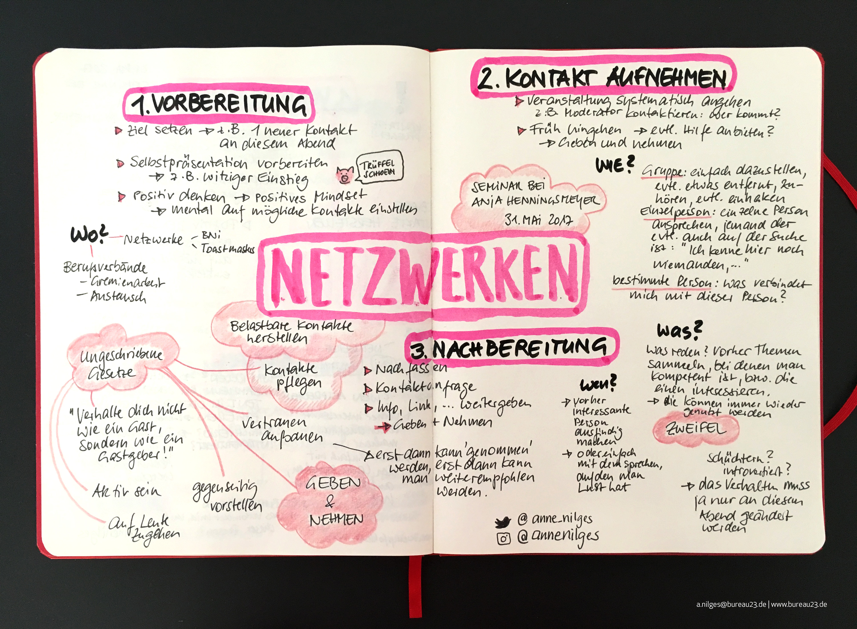 Scetchnote von Anne Nilges für Netzwerken-Seminar von Anja Henningsmeyer